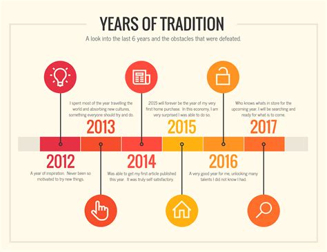 Timeline of Events .